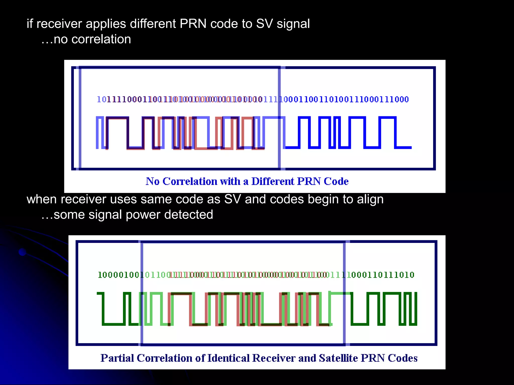 if receiver applies different PRN code to SV signal    …no correlationwhen receiver uses same code as SV and codes begin to align    …some signal power detected