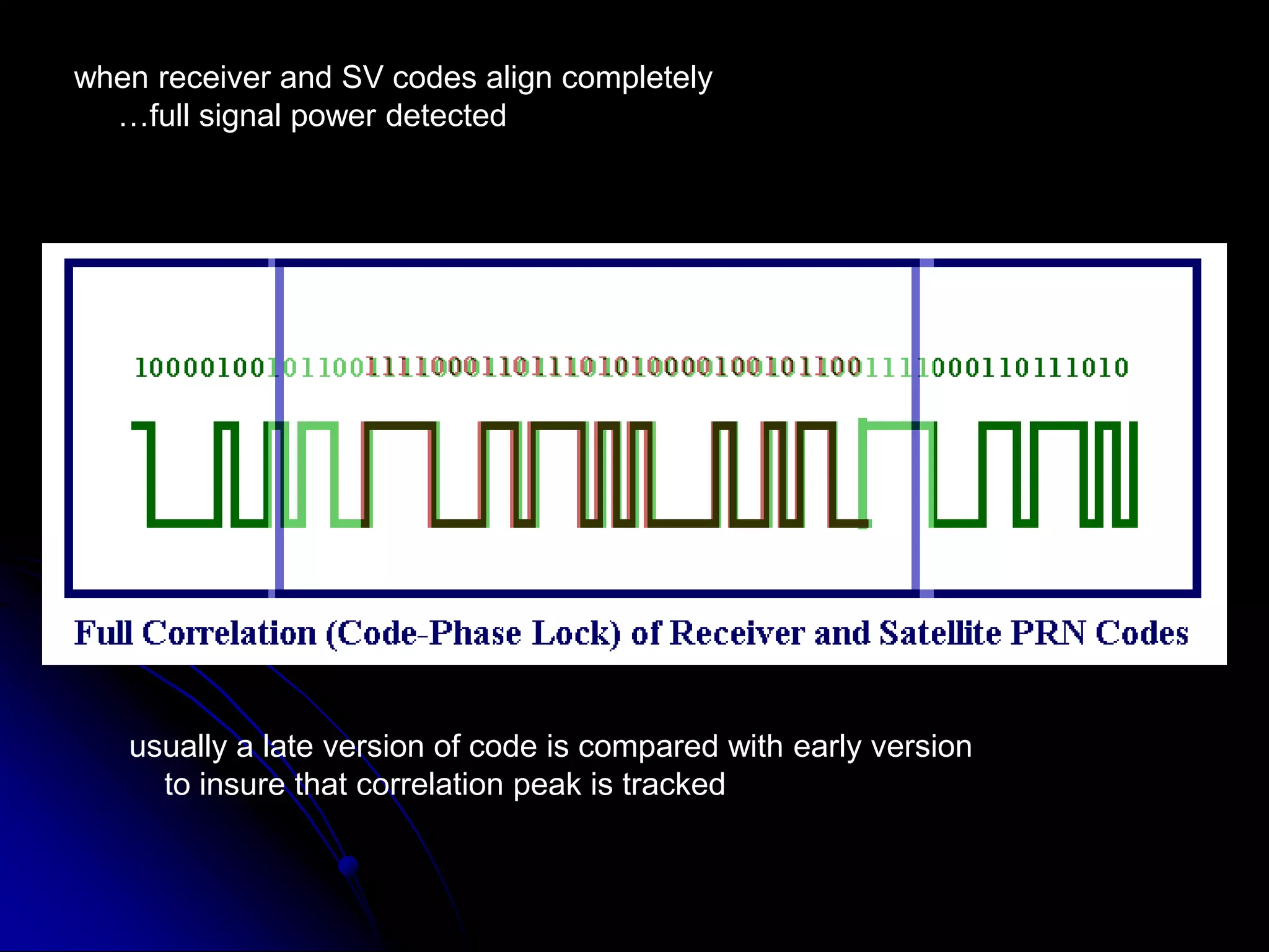 when receiver and SV codes align completely     …full signal power detectedusually a late version of code is compared with early version    to insure that correlation peak is tracked