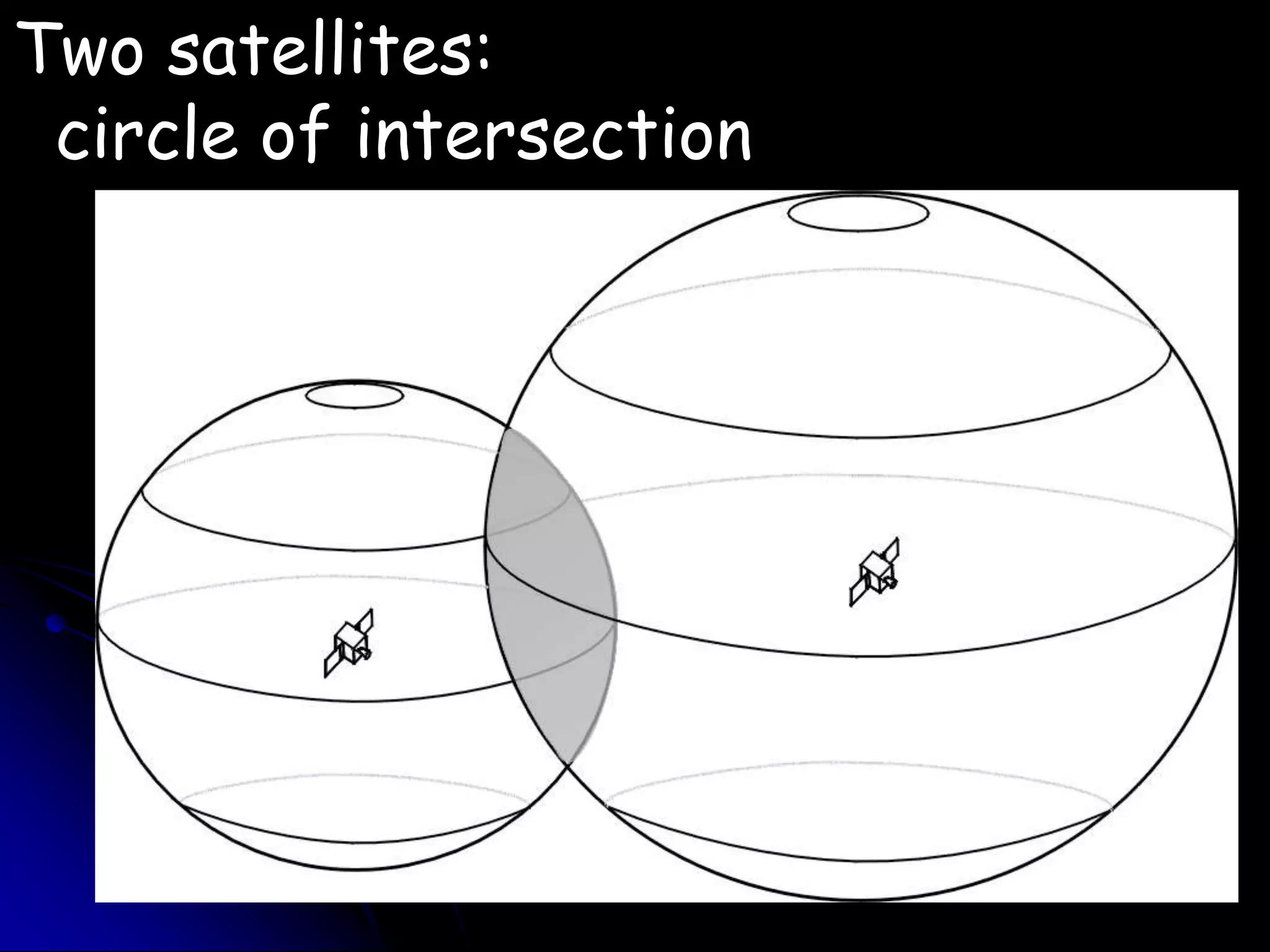 Two satellites:  circle of intersection