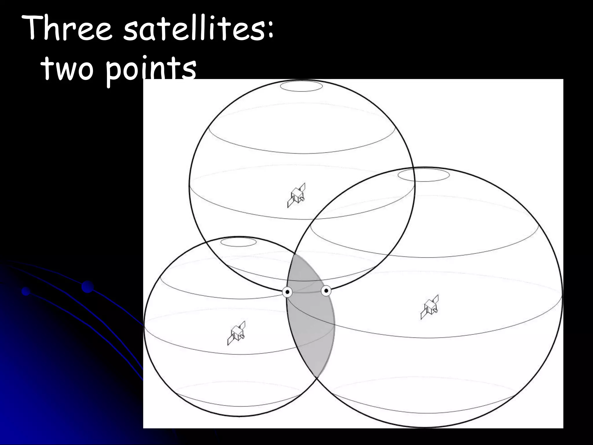Three satellites:   two points