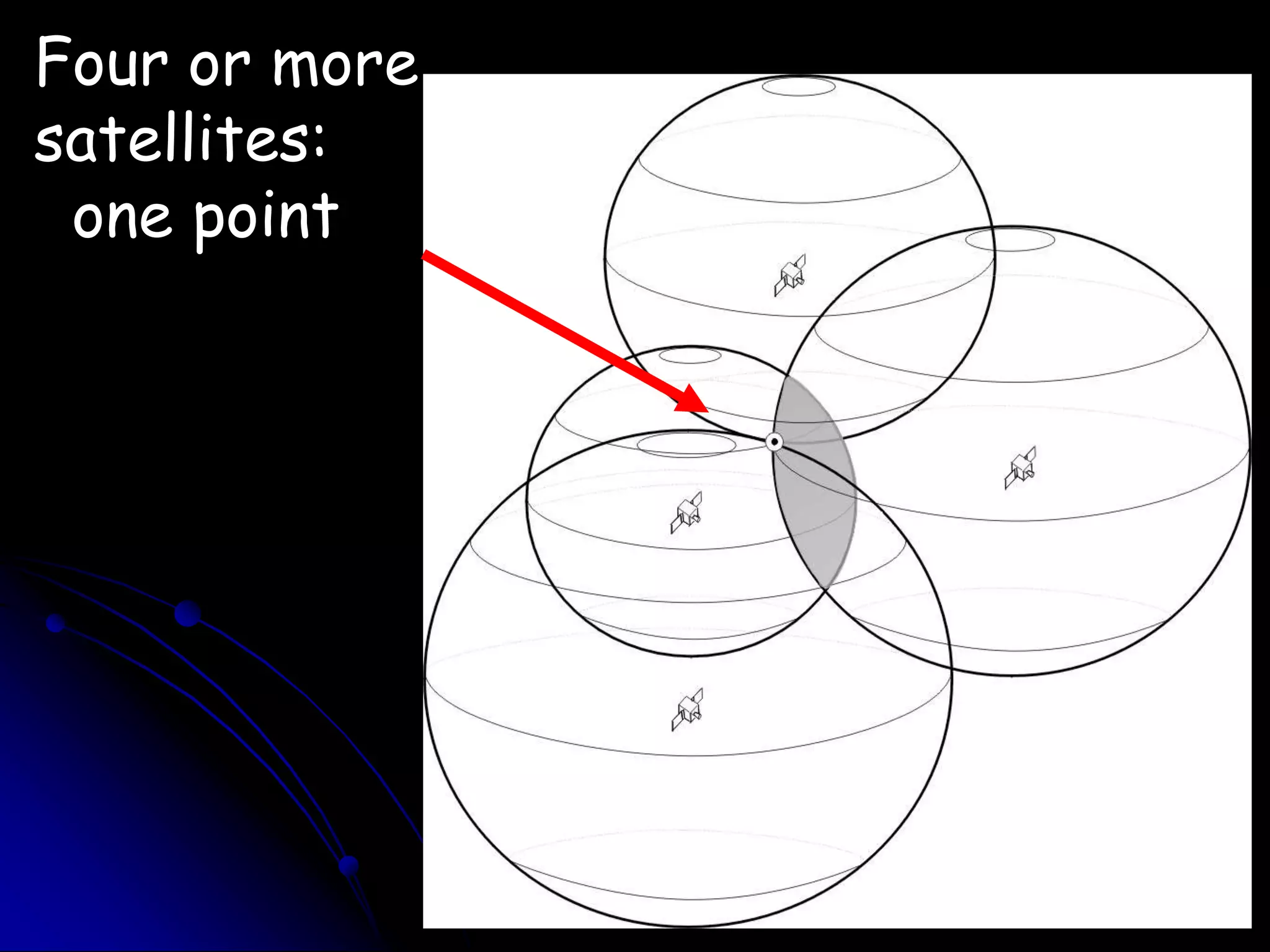 Four or moresatellites:  one point