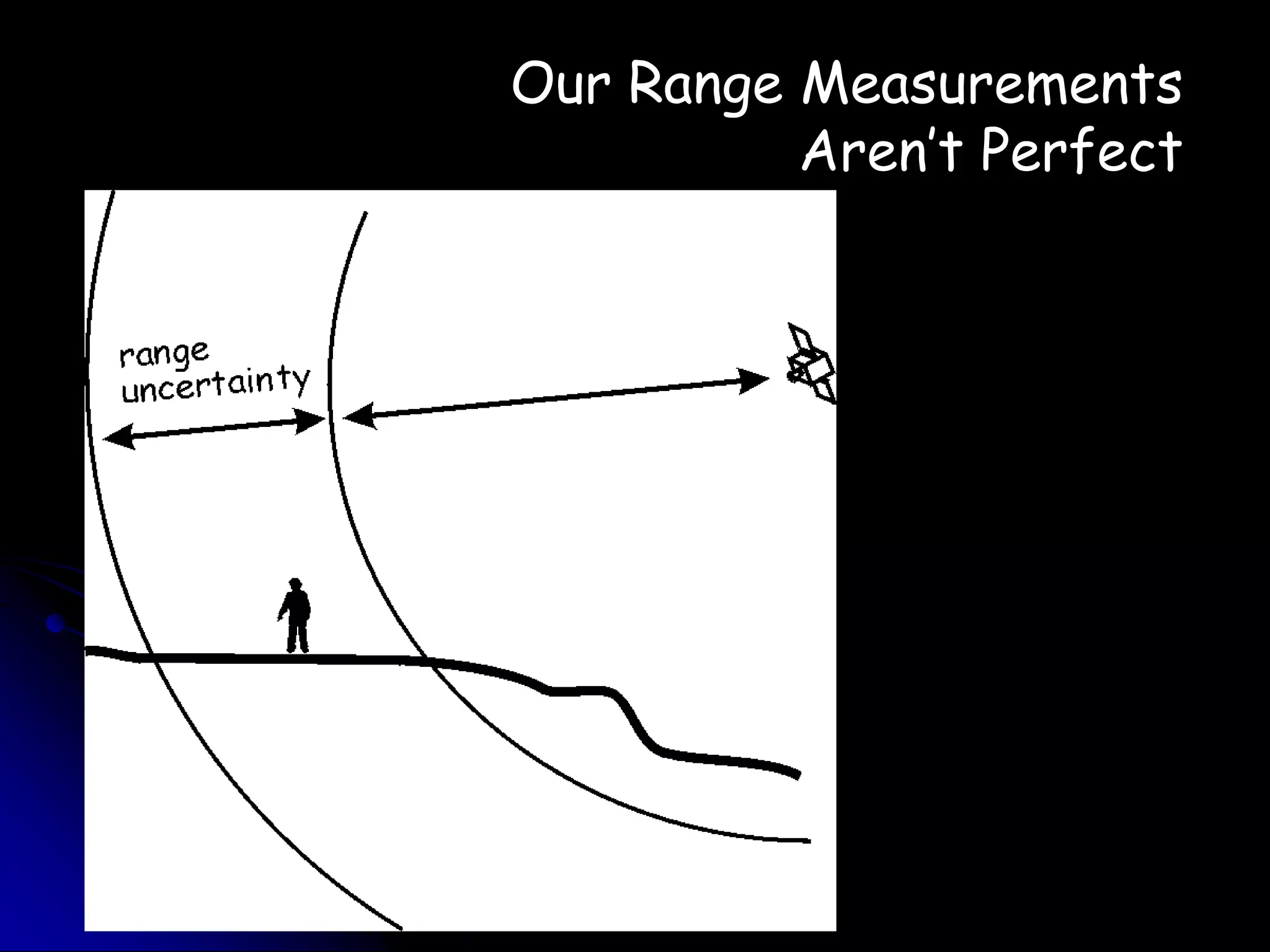 Our Range MeasurementsAren’t Perfect