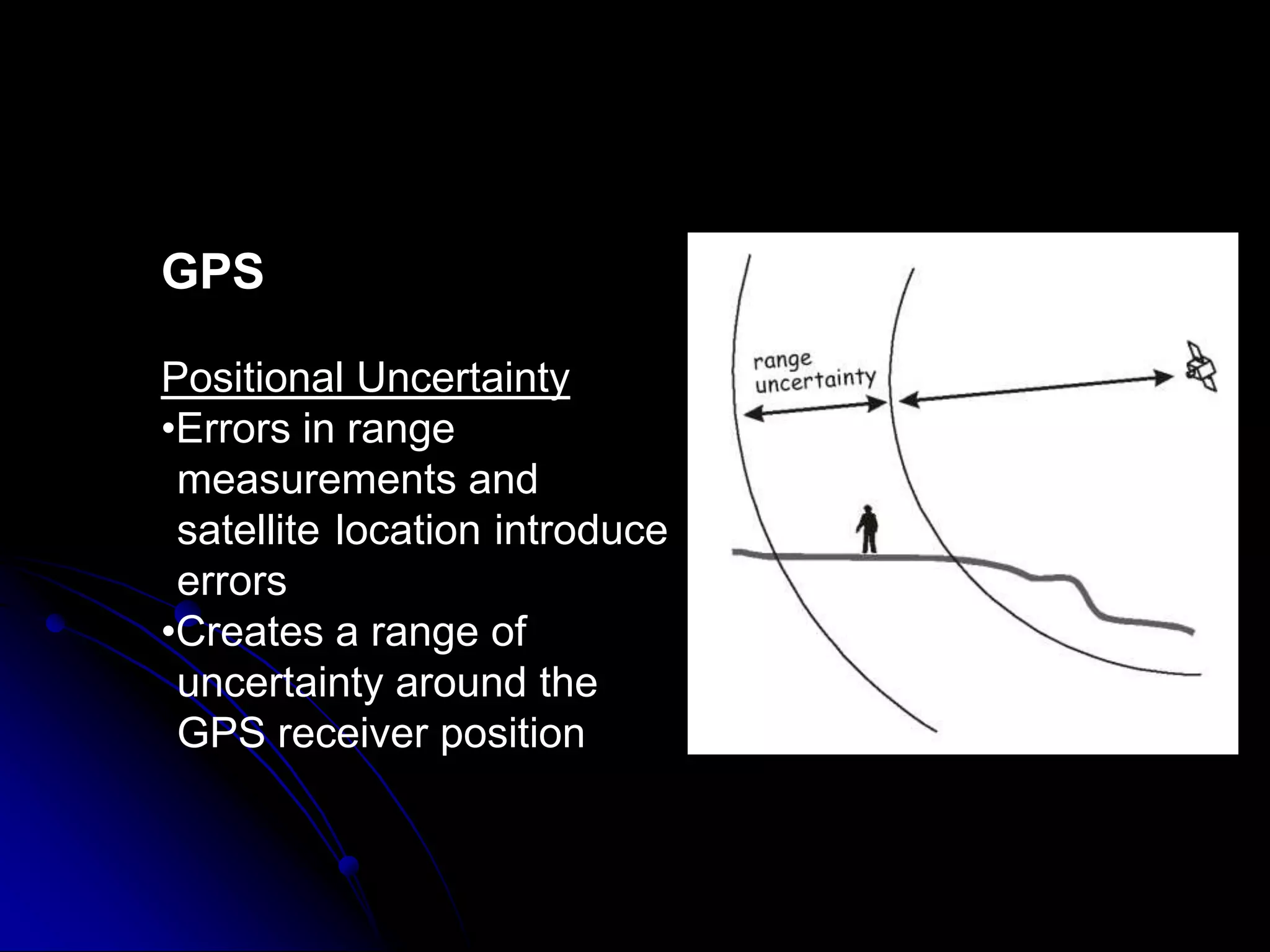 GPSPositional UncertaintyErrors in range 		measurements and 	satellite 	location 	introduce 	errors