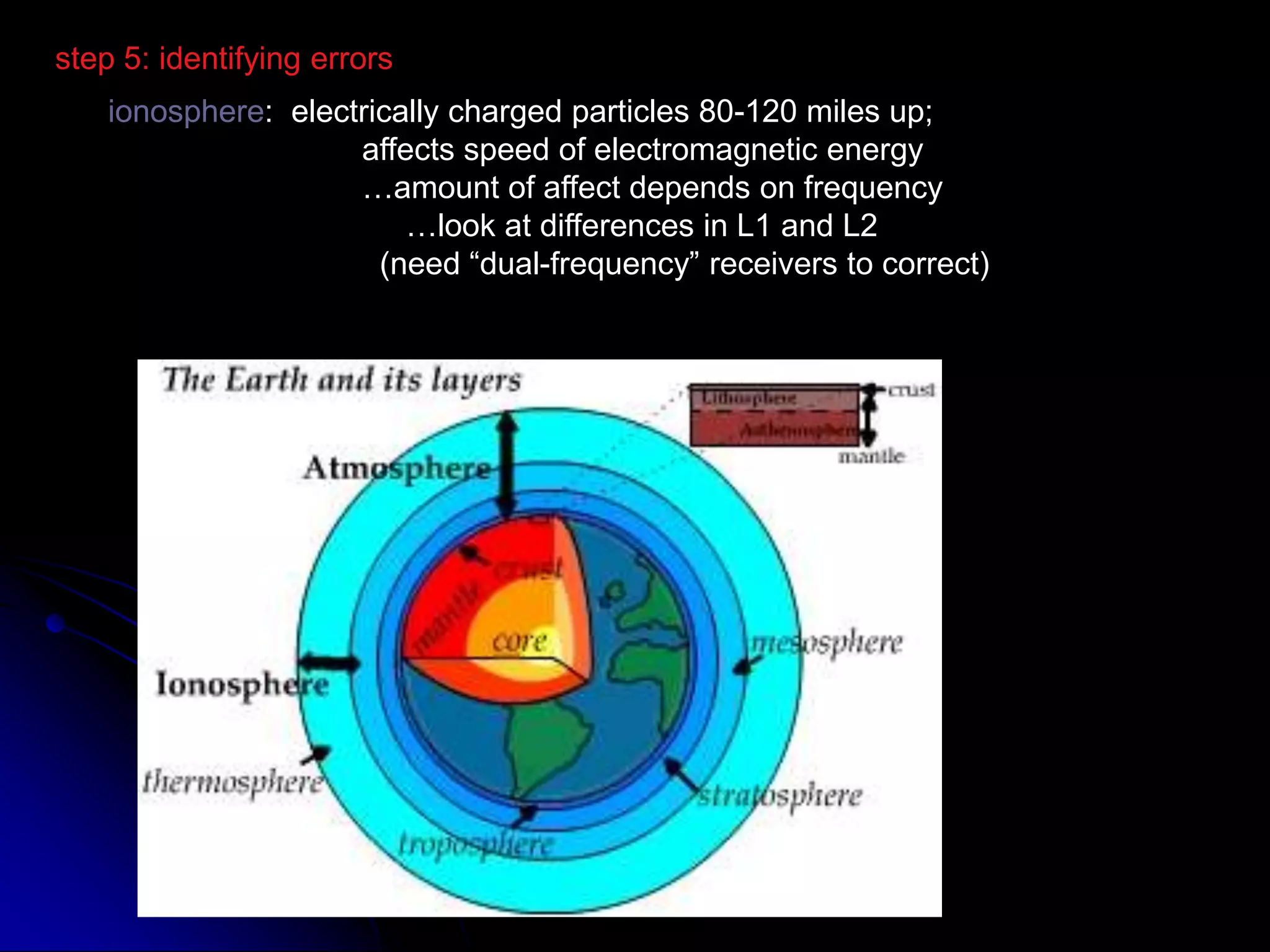 step 5: identifying errorsionosphere:  electrically charged particles 80-120 miles up;		affects speed of electromagnetic energy		…amount of affect depends on frequency		     …look at differences in L1 and L2		  (need “dual-frequency” receivers to correct)
