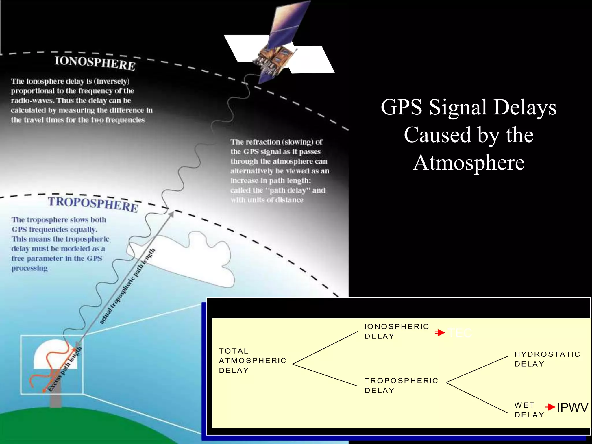 GPS Signal Delays Caused by the AtmosphereTEC   IPWV