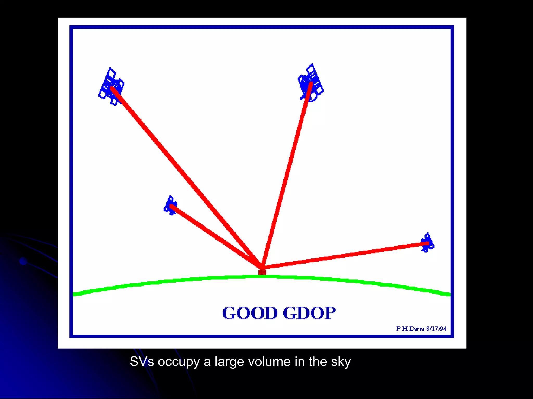 SVs occupy a large volume in the sky