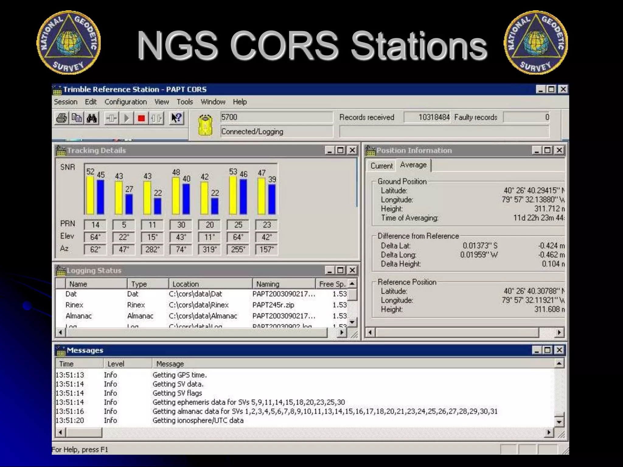 NGS CORS Stations