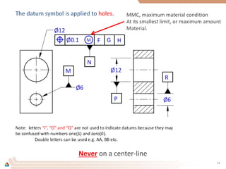 Never on a center-line
MMC, maximum material condition
At its smallest limit, or maximum amount
Material.
11
 