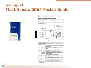 See page 24
The Ultimate GD&T Pocket Guide
21
 