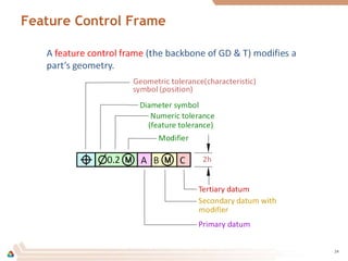 Feature Control Frame
24
 