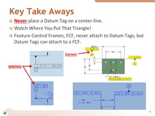 Key Take Aways
Never place a Datum Tag on a center-line.
Watch Where You Put That Triangle!
Feature Control Frames, FCF, never attach to Datum Tags, but
Datum Tags can attach to a FCF.
34
WRONG
Correct
 