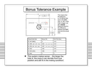 General Dimensioning and Tolerancing Basis | PPTX