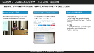 © 2020 DATUM STUDIO Co. Ltd. PROPRIETARY & CONFIDENTIAL.
DATUM STUDIOによる⽀援サービス with Microsoft
基盤構築、データ分析・POCの実施、各サービスの研修サービスまで幅広くご⽀援
Azure Machine Learning/Azure Data
Explore/Databricks利⽤⽅法の研修
Azure ML/ADX研修
IoT分析⽤基板
ADX/DataLake/ Azure Synapse
Analytics /Databricks/Azure Machine
learning
DxP構築
(ADX)/DataLake/ Azure Synapse
Analytics /Databricks /Azure
Machine learning
データ分析基盤構築
データ分析POC・予測モデル構築
⽀援・データアセスメント
データ分析・POC・データアセスメント
 