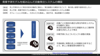 © 2020 DATUM STUDIO Co. Ltd. PROPRIETARY & CONFIDENTIAL.
需要予測モデルを組み込んだ⾃動発注システムの構築
11
時
系
列
予
測
モ
デ
ル
【要望】
【実施】
【結果】
売上予測をもとに発注内容を⾃動的に算出し、発注業務から解放することで、質の⾼い調理や接客対応したい
売上予測・需要予測モデルを構築し、予測数値をもとに⾃動発注システムを構築
オペレーションが改善し、⼤きなミスも激減し、⾷材不⾜、⾷品廃棄からも解放
販売履歴
店舗種別
曜⽇・祝祭⽇
テレビCM
天気・温度
利⽤変数の取捨選択
と利⽤アルゴリズム
の決定
店舗ごとの⾷材の適正な発注内容をシステム
が⾃動的に提⽰
発注担当者は提⽰された数量をもとに最終発
注量を決定した上で発注
短期予測
中期予測 中期予測にもとづいたシフト調整の実施
誤差解析 予測結果と実際の売上の乖離を分析するこ
とで、新しい影響変数を模索する
https://www.itmedia.co.jp/news/articles/1912/16/news125.html
 