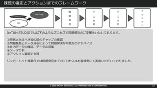 © 2020 DATUM STUDIO Co. Ltd. PROPRIETARY & CONFIDENTIAL.
課題の選定とアクションまでのフレームワーク
13
現状
あるべき姿
ギャップ
問
題
発
⾒
デ
タ
収
集
デ
タ
分
析
ア
ク
シ
ョ
ン
DATUM STUDIOでは以下のようなプロセスで問題解決のご⽀援をいたしております。
①現状とあるべき姿の間のギャップの確認
②問題発⾒とデータ分析によって問題解決が可能かのアドバイス
③社内データの確認、データの収集
④データ分析
⑤アクション案策定⽀援
リンガーハット様案件では問題発⾒までのプロセスはお客様側にて実施いただいておりました。
 