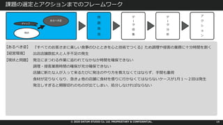 © 2020 DATUM STUDIO Co. Ltd. PROPRIETARY & CONFIDENTIAL.
課題の選定とアクションまでのフレームワーク
14
現状
あるべき姿
ギャップ
問
題
発
⾒
デ
タ
収
集
デ
タ
分
析
ア
ク
シ
ョ
ン
【あるべき姿】
【現状と問題】
『すべてのお客さまに楽しい⾷事のひとときを⼼と技術でつくる』ため調理や接客の業務に⼗分時間を割く
出店店舗数拡⼤と⼈⼿不⾜の発⽣
発注にまつわる作業に追われてなかなか時間を確保できない
調理・接客業務時間の確保が充分確保できない
店舗に新たな⼈が⼊って来るたびに発注のやり⽅を教えなくてはならず、⼿間も重荷
⾷材が⾜りなくなり、急きょ他の店舗に⾷材を借りに⾏かなくてはならないケースが1⽉１〜２回は発⽣
発注しすぎると期限切れのものが出てしまい、処分しなければならない
【経営環境】
 