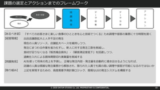 © 2020 DATUM STUDIO Co. Ltd. PROPRIETARY & CONFIDENTIAL.
課題の選定とアクションまでのフレームワーク
15
現状
あるべき姿
ギャップ
問
題
発
⾒
デ
タ
収
集
デ
タ
分
析
ア
ク
シ
ョ
ン
【あるべき姿】 『すべてのお客さまに楽しい⾷事のひとときを⼼と技術でつくる』ため調理や接客の業務に⼗分時間を割く
出店店舗数拡⼤と⼈⼿不⾜の発⽣
現在の⼈員リソース、店舗拡⼤ペースを維持しつつ、
発注にまつわる作業を省⼒化すし、新⼈に対する発注⼯数を削減し、
⾷材が⾜りなくなる『販売機会損失』・『顧客満⾜度低下』を回避しつつ、
過剰仕⼊れによる賞味期限切れ廃棄量を削減する
AIを使って将来の売上を予測し、正確な発注内容・発注量を⾃動的に導き出せるようになれば、
店舗の⼈員は煩雑な発注業務から解放され、限られた⼈員でも質の⾼い調理や接客が可能になるのではないか
上記を実現するための、⾼度需要予測計算ロジック、簡易なUIの発注システムを構築する
【経営環境】
【問題発⾒】
【取り組み】
 