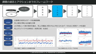 © 2020 DATUM STUDIO Co. Ltd. PROPRIETARY & CONFIDENTIAL.
課題の選定とアクションまでのフレームワーク
16
現状
あるべき姿
ギャップ
問
題
発
⾒
デ
タ
収
集
デ
タ
分
析
ア
ク
シ
ョ
ン
お客様がお持ちのデータを基礎俯瞰
売上傾向が異なる店舗を分類
2か⽉間という実⾏制約を鑑み、売上の増減に寄与すると考えられるデータのみに利⽤データを選定
売上がスパイクする特別⽇（祝祭⽇等）を設定
販売履歴
店舗種別
曜⽇・祝祭⽇
テレビCM
天気・温度
売上の傾向に応じたグループを作成売上の曜⽇、祝祭⽇による影響を把握
 