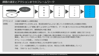 © 2020 DATUM STUDIO Co. Ltd. PROPRIETARY & CONFIDENTIAL.
課題の選定とアクションまでのフレームワーク
18
現状
あるべき姿
ギャップ
問
題
発
⾒
デ
タ
収
集
デ
タ
分
析
ア
ク
シ
ョ
ン
【アクション】 ２店舗で試験導⼊し効果を検証
天候の影響やテレビCMによる、発注担当者がなんとなく感じていた突発的な売上の変動も可視化
前年度実績を基にした”経験と勘”による売り上げ予測から、データに基づいたロジカルな予測⽴案を実現
発注業務が半⾃動化され、業務負担を⼤幅に軽減
発注担当者は煩雑な発注業務から解放され、浮いた分の時間を本来注⼒すべき調理・接客に充てられる
経験が浅い担当者でもシステムを通じて精度の⾼い発注を簡単に⾏えるため、発注忘れも含め⼤きなミスが
激減し、新しく⼊ってきた⼈に発注ノウハウを１から教え込むための⼿間や時間も不要に
オペレーションが改善し、⼤きなミスが激減
差分があったとき、何故差分が発⽣したかを思考する癖がついた
⽅針︓『３〜４店舗を兼任している店⻑もいるため、発注などの思い業務を軽減していく』
今後︓『浜かつ』などでも応⽤していく。
【効果】
 