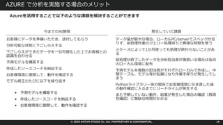 © 2020 DATUM STUDIO Co. Ltd. PROPRIETARY & CONFIDENTIAL.
AZURE で分析を実施する場合のメリット
Azureを活⽤することで以下のような課題を解決することができます
今までのAI開発 発⽣していた課題
お客様にデータを準備いただき、送付してもらう
分析可能な状態に下ごしらえする
下ごしらえができたデータを⼀旦可視化した上でお客様との
認識を合わせる
予測モデルを構築する
作成したソースコードを納品する
お客様環境に展開して、動作を確認する
モデル修正のたびに以下を繰り返す
• 予測モデルを構築する
• 作成したソースコードを納品する
• お客様環境に展開して、動作を確認する
データ量が膨⼤な場合、ローカルPC/serverでスペックが⾜
りず、前処理作業のクエリー処理待ちで異様な時間を使う
※ケースによって1か⽉使っても処理が終わらないことがあ
る
前処理が終了したデータを分析担当者が複数いる場合は各⾃
のローカル環境に配布
予測モデルを複数の担当者がそれぞれローカルで作成し、中
間テーブル、モデル等が乱雑になり作業⼿戻りが発⽣してし
まう
Pythonライブラリー等の関係でお客様環境に引き渡した後
の動作確認に⼊るまでにリードタイムが発⽣する
また予期していない動作、結果が発⽣した場合の確認（再現
性確認）に無駄な時間がかかる
19
 