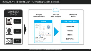 © 2020 DATUM STUDIO Co. Ltd. PROPRIETARY & CONFIDENTIAL.
当社の強み: 多種多様なデータの収集から活⽤まで対応
4
企業様提供
データ
⼈⼯知能テキスト
画像
数値
Google
Cloud Platform
amazon
web services
Microsoft
Azure
アウトプットイメージ
Power BI
Tableau
独⾃BI
独⾃モデル
 