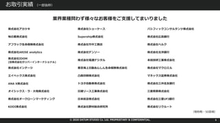 © 2020 DATUM STUDIO Co. Ltd. PROPRIETARY & CONFIDENTIAL.
お取引実績 （⼀部抜粋）
5
株式会社アカツキ 株式会社ショーケース パシフィックコンサルタンツ株式会社
味の素株式会社 Supership株式会社 株式会社広島銀⾏
アフラック⽣命保険株式会社 株式会社⽵中⼯務店 株式会社ベルク
株式会社ARISE analytics 株式会社デンソー 株式会社北洋銀⾏
株式会社IDOM
(旧株式会社ガリバーインターナショナル)
株式会社電通デジタル 本⽥技研⼯業株式会社
株式会社インテージ 東京海上⽇動あんしん⽣命保険株式会社 株式会社マクロミル
エイベックス株式会社 凸版印刷株式会社 マネックス証券株式会社
ANA X株式会社 トヨタ⾃動⾞株式会社 株式会社三井住友銀⾏
オイシックス・ラ・⼤地株式会社 ⽇建リース⼯業株式会社 三菱商事株式会社
株式会社オークローンマーケティング ⽇本航空株式会社 株式会社三菱UFJ銀⾏
KDDI株式会社 株式会社野村総合研究所 株式会社リクルート
業界業種問わず様々なお客様をご⽀援してまいりました
（敬称略・50⾳順）
 