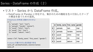 Series・DataFrame の作成（２）
• リスト・Series から DataFrame 作成。
• DataFrame は Pandas に存在する、集計のための機能を⾊色々付加したテーブ
ル構造を扱うための道具。
108
#	
  DataFrame の作成（２重のリストから）
m	
  =	
  [
[1,	
  "yamada",	
  "taro",	
  "man"],
[2,	
  "yamada",	
  "hanako",	
  "woman"],
[3,	
  "suzuki",	
  "ichiro",	
  "man"],	
  
[4,	
  "suzuki",	
  "jiro",	
  "man"],	
  
[5,	
  "suzuki",	
  "saburo",	
  "man"]
]
names	
  =	
  ["id",	
  "family_name",	
  "first_name",	
  "gender"]
#	
  columns	
  引数でカラム名を指定できる
name_df =	
  pd.DataFrame(m,	
  columns=names)
name_df
 