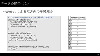 データの結合（１）
• concat による縦⽅方向の単純結合
125
#	
  2つの DataFrame を concat メソッドで縦方向に結合する
smoking1_df	
  =	
  pd.DataFrame(
{"member":	
  ["A",	
  "B",	
  "C",	
  "D",	
  "E"],
"is_smoking":	
  [1,	
  1,	
  0,	
  0,	
  0]},
columns=["member",	
  "is_smoking"]
)
smoking2_df	
  =	
  pd.DataFrame(
{"member":	
  ["F",	
  "G",	
  "H",	
  "I",	
  "J"],
"is_smoking":	
  [0,	
  1,	
  0,	
  0,	
  1]},	
  
columns=["member",	
  "is_smoking"]
)
smoking_df =	
  pd.concat([smoking1_df,	
  smoking2_df])
smoking_df
 