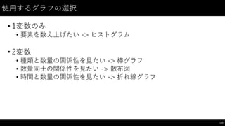 使⽤用するグラフの選択
• 1変数のみ
• 要素を数え上げたい -‑> ヒストグラム
• 2変数
• 種類と数量の関係性を⾒見たい -‑> 棒グラフ
• 数量同⼠士の関係性を⾒見たい -‑> 散布図
• 時間と数量の関係性を⾒見たい -‑> 折れ線グラフ
138
 