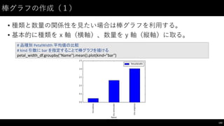 棒グラフの作成（１）
• 種類と数量の関係性を⾒見たい場合は棒グラフを利⽤用する。
• 基本的に種類を x 軸（横軸）、数量を y 軸（縦軸）に取る。
143
#	
  品種別 PetalWidth 平均値の比較
#	
  kind	
  引数に bar	
  を指定することで棒グラフを描ける
petal_width_df.groupby("Name").mean().plot(kind="bar")
 