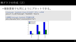 棒グラフの作成（２）
• 複数要素でも同じようにプロットできる。
144
#	
  PetalLength、 PetalWidth と Name	
  からなるデータフレーム作成
petal_df =	
  iris_df[["PetalLength",	
  "PetalWidth",	
  "Name"]]
#	
  品種別 PetalLength,	
  PetalWidth 平均値の比較
petal_df.groupby("Name").mean().plot(kind="bar")
 