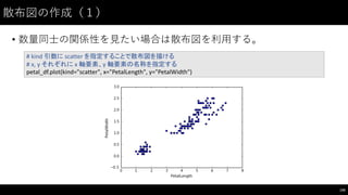 散布図の作成（１）
• 数量同⼠士の関係性を⾒見たい場合は散布図を利⽤用する。
145
#	
  kind	
  引数に scatter	
  を指定することで散布図を描ける
#	
  x,	
  y	
  それぞれに x	
  軸要素、y	
  軸要素の名称を指定する
petal_df.plot(kind="scatter",	
  x="PetalLength",	
  y="PetalWidth")
 