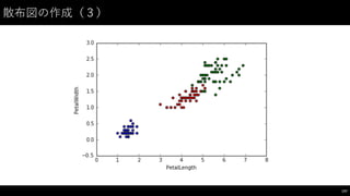 散布図の作成（３）
147
 