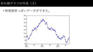 折れ線グラフの作成（３）
• 株価推移っぽいデータができた。
150
 