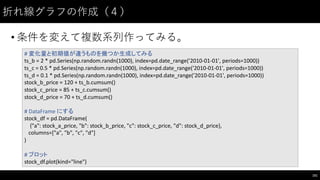 折れ線グラフの作成（４）
• 条件を変えて複数系列作ってみる。
151
#	
  変化量と初期値が違うものを幾つか生成してみる
ts_b =	
  2	
  *	
  pd.Series(np.random.randn(1000),	
  index=pd.date_range('2010-­‐01-­‐01',	
  periods=1000))
ts_c =	
  0.5	
  *	
  pd.Series(np.random.randn(1000),	
  index=pd.date_range('2010-­‐01-­‐01',	
  periods=1000))
ts_d =	
  0.1	
  *	
  pd.Series(np.random.randn(1000),	
  index=pd.date_range('2010-­‐01-­‐01',	
  periods=1000))
stock_b_price =	
  120	
  +	
  ts_b.cumsum()
stock_c_price =	
  85	
  +	
  ts_c.cumsum()
stock_d_price =	
  70	
  +	
  ts_d.cumsum()
#	
  DataFrame にする
stock_df =	
  pd.DataFrame(
{"a":	
  stock_a_price,	
  "b":	
  stock_b_price,	
  "c":	
  stock_c_price,	
  "d":	
  stock_d_price},	
  
columns=["a",	
  "b",	
  "c",	
  "d"]
)
# プロット
stock_df.plot(kind="line")
 