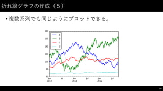 折れ線グラフの作成（５）
• 複数系列でも同じようにプロットできる。
152
 