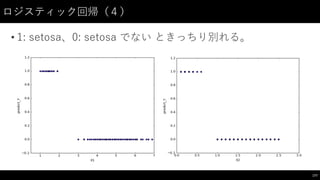 ロジスティック回帰（４）
• 1: setosa、0: setosa でない ときっちり別れる。
177
 