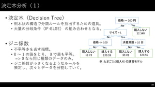 決定⽊木分析（１）
• 決定⽊木（Decision  Tree）
• 樹⽊木状の構造で分類ルールを抽出するための道具。
• ⼤大量の分岐条件（IF-‑ELSE） の組み合わせとなる。
• ジニ係数
• 不平等さを表す指標。
• 0  〜～ 1 の値をとり、 0 で最も平等。
=> 0 なら同じ種類のデータのみ。
• ジニ係数が⼩小さくなるようなルールを
策定し、次々とデータを分割していく。
186
価格 >= 200 円
購入しない
12:340サイズ = L
消費期限 >	
  10	
  日
購入する
120:56
価格 <= 100
購入しない
30:78
購入する
220:39
購入しない
12:23
Yes
Yes
YesYes
No
No
NoNo
例：たまご（10個入り）の購買モデル
 