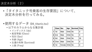 決定⽊木分析（２）
•「タイタニック号乗客の⽣生存要因」について、
決定⽊木分析を⾏行ってみる。
•使⽤用するデータ (04_̲titanic.tsv)
• 以下のカラムからなる集計値
• インデックス (idx)
• 船室等級 (Class)
• 性別 (Sex)
• 年齢 (Age)
• ⽣生還の有無 (Survived)
• ⼈人数 (Freq)
187
 