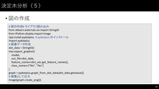 決定⽊木分析（５）
• 図の作成
191
#	
  図の作成#	
  ライブラリ読み込み
from	
  sklearn.externals.six import	
  StringIO
from	
  IPython.display import	
  Image
!pip	
  install	
  pydotplus #	
  pydotplus のインストール
import	
  pydotplus
#	
  画像データ作成
dot_data =	
  StringIO()
tree.export_graphviz(
model,
out_file=dot_data,
feature_names=dict_vec.get_feature_names(),
class_names=["No",	
  "Yes"]
)
graph	
  =	
  pydotplus.graph_from_dot_data(dot_data.getvalue())
#	
  画像として出力
Image(graph.create_png())
 
