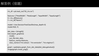 解答例（宿題）
201
iris_df =	
  pd.read_csv("03_iris.csv")
features=	
  ["PetalWidth",	
  "PetalLength",	
  "SepalWidth",	
  "SepalLength"]
X	
  =	
  iris_df[features]
Y	
  =	
  iris_df["Name"]
model	
  =	
  tree.DecisionTreeClassifier(max_depth=3)
model.fit(X,	
  Y)
dot_data =	
  StringIO()
tree.export_graphviz(
model,
out_file=dot_data,
feature_names=features,
class_names=["Iris-­‐setosa",	
  "Iris-­‐versicolor",	
  "Iris-­‐virginica"]
)
graph	
  =	
  pydotplus.graph_from_dot_data(dot_data.getvalue())
Image(graph.create_png())
 