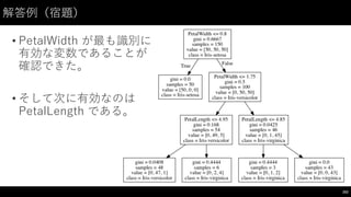 解答例（宿題）
• PetalWidth が最も識別に
有効な変数であることが
確認できた。
• そして次に有効なのは
PetalLength である。
202
 