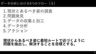 データ分析における5つのフロー（３）
1. 現状とあるべき姿の調査
2. 問題発⾒見
3. データの収集と加⼯工
4. データ分析
5. アクション
現状からあるべき姿に最短ルートで近づくように
問題を抽出し、解決することを⽬目標とする。
60
 
