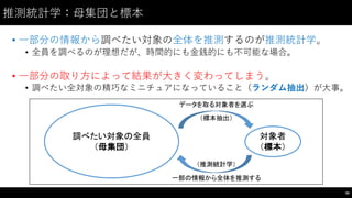 推測統計学：⺟母集団と標本
• ⼀一部分の情報から調べたい対象の全体を推測するのが推測統計学。
• 全員を調べるのが理想だが、時間的にも⾦金銭的にも不可能な場合。
• ⼀一部分の取り⽅方によって結果が⼤大きく変わってしまう。
• 調べたい全対象の精巧なミニチュアになっていること（ランダム抽出）が⼤大事。
90
調べたい対象の全員
（母集団）
対象者
（標本）
データを取る対象者を選ぶ
一部の情報から全体を推測する
（標本抽出）
（推測統計学）
 