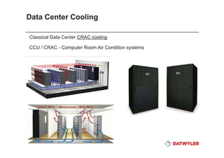 Datwyler data center presentation info tech middle east | PDF