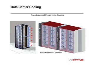 Open Loop Pcw Datwyler data center presentation info tech middle east | PDF