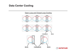 Datwyler data center presentation info tech middle east | PDF