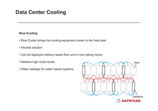 Datwyler data center presentation info tech middle east | PDF