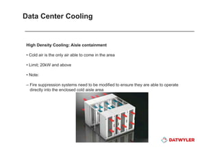 Datwyler data center presentation info tech middle east | PDF