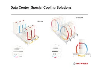 Datwyler data center presentation info tech middle east | PDF